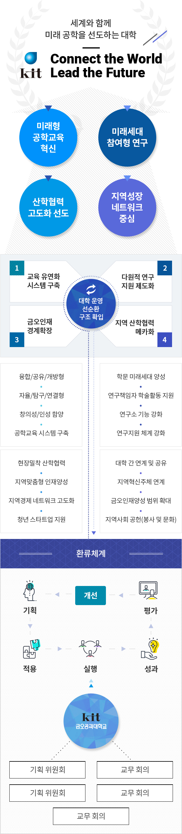 금오비전 (자세한 내용은 이미지 밑 내용에 전달)