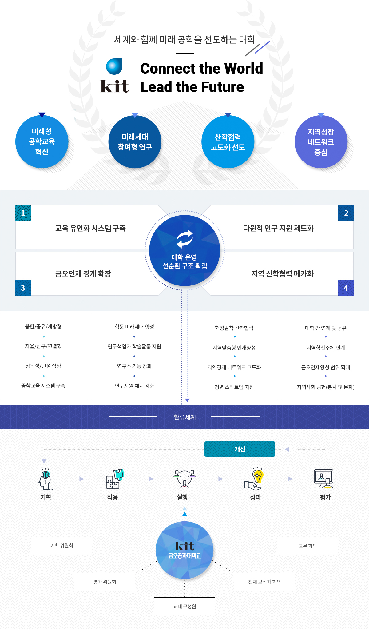 금오비전 (자세한 내용은 이미지 밑 내용에 전달)
