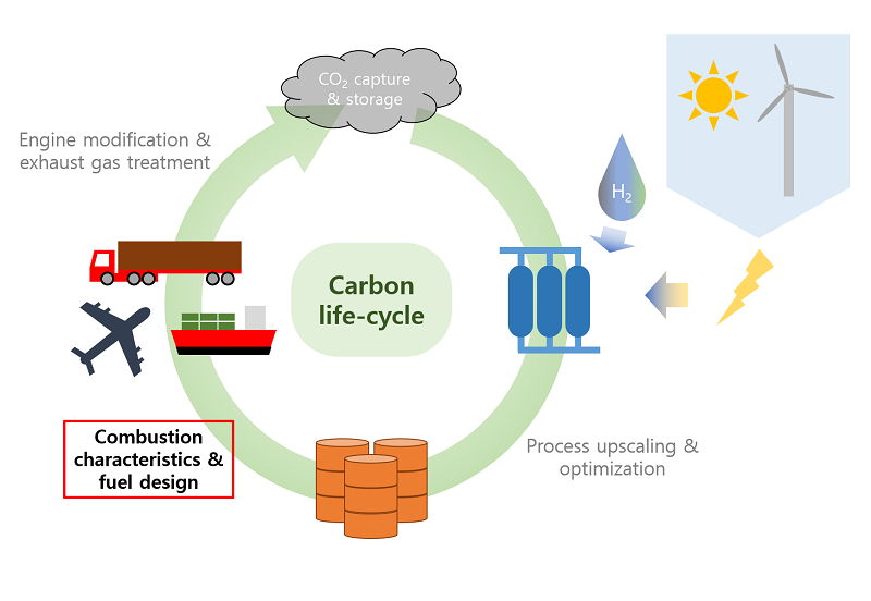 차세대 연료 설계 및 평가 연구실