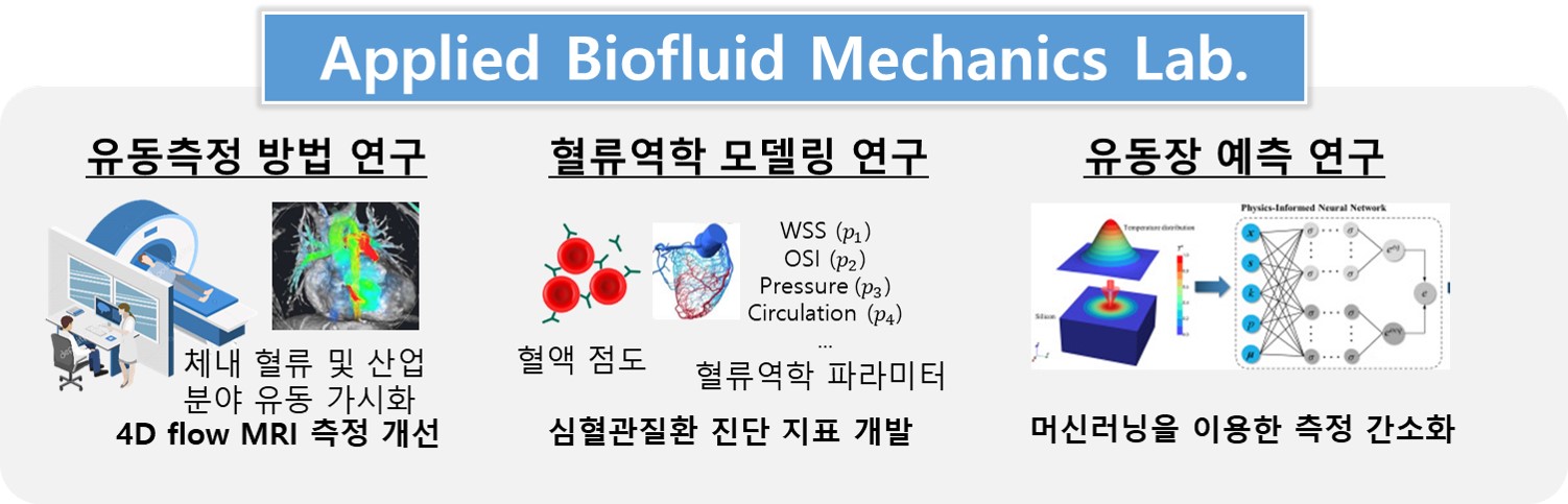 Stagnation flow over a plane wall coated with magnetic fluid.  /Schematic of a steam injector.