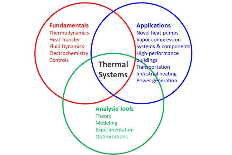 첨단열시스템연구실