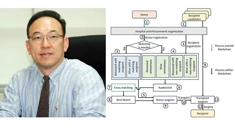 김동성 교수 연구팀, 네이처의 사이언티픽 리포트(Scientific Reports) 논문 게재